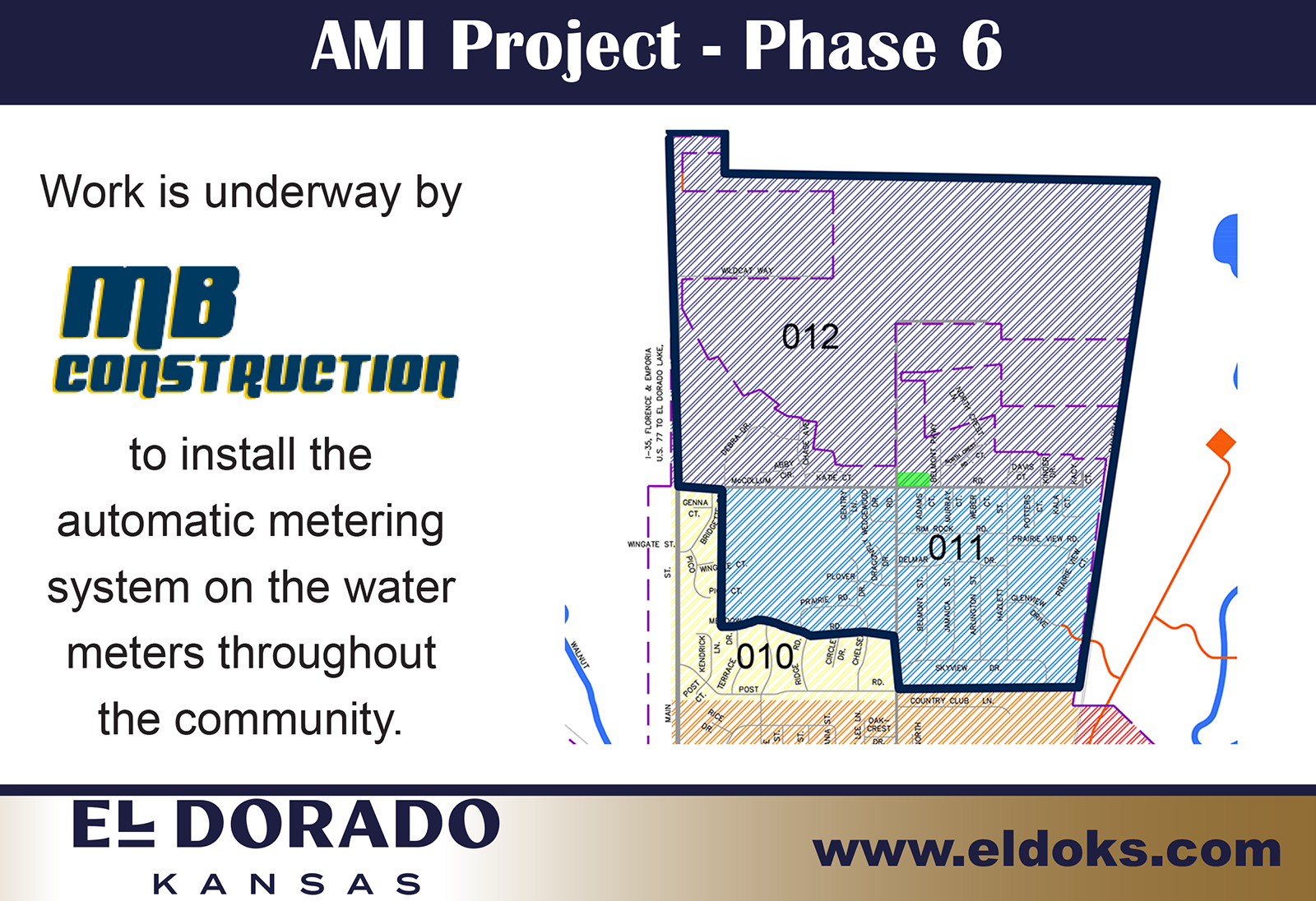 AMI Project - Phase 6