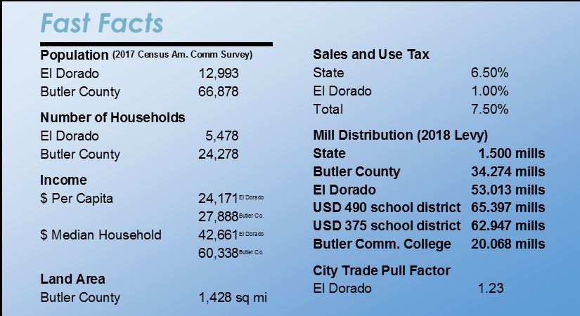 Fast Facts graphic copy