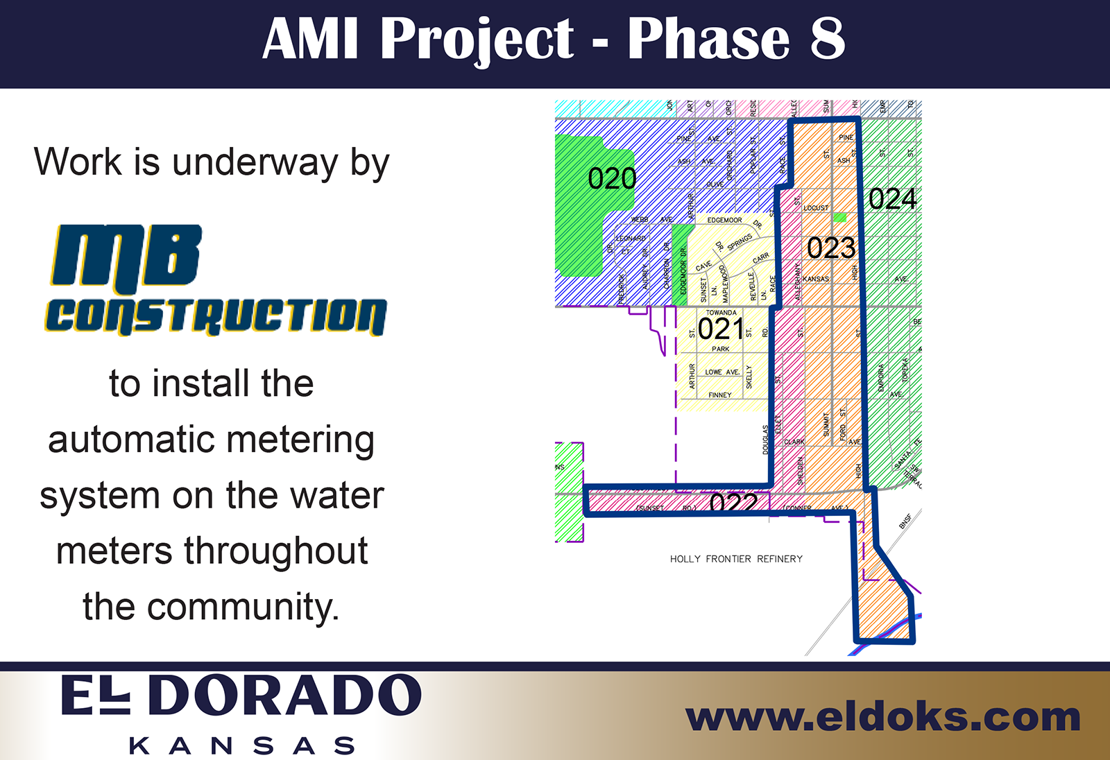 AMI Project - Phase 8