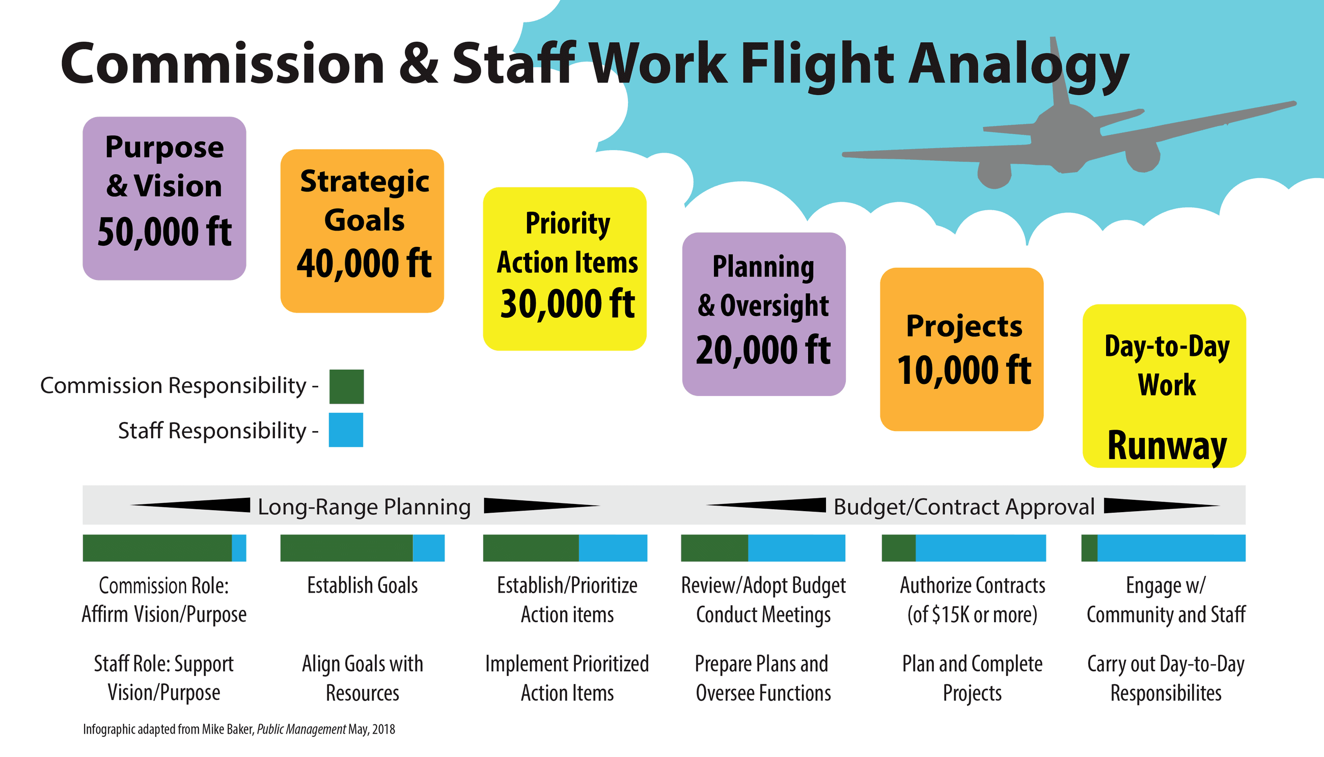Commission-Staff_Work_Infograph