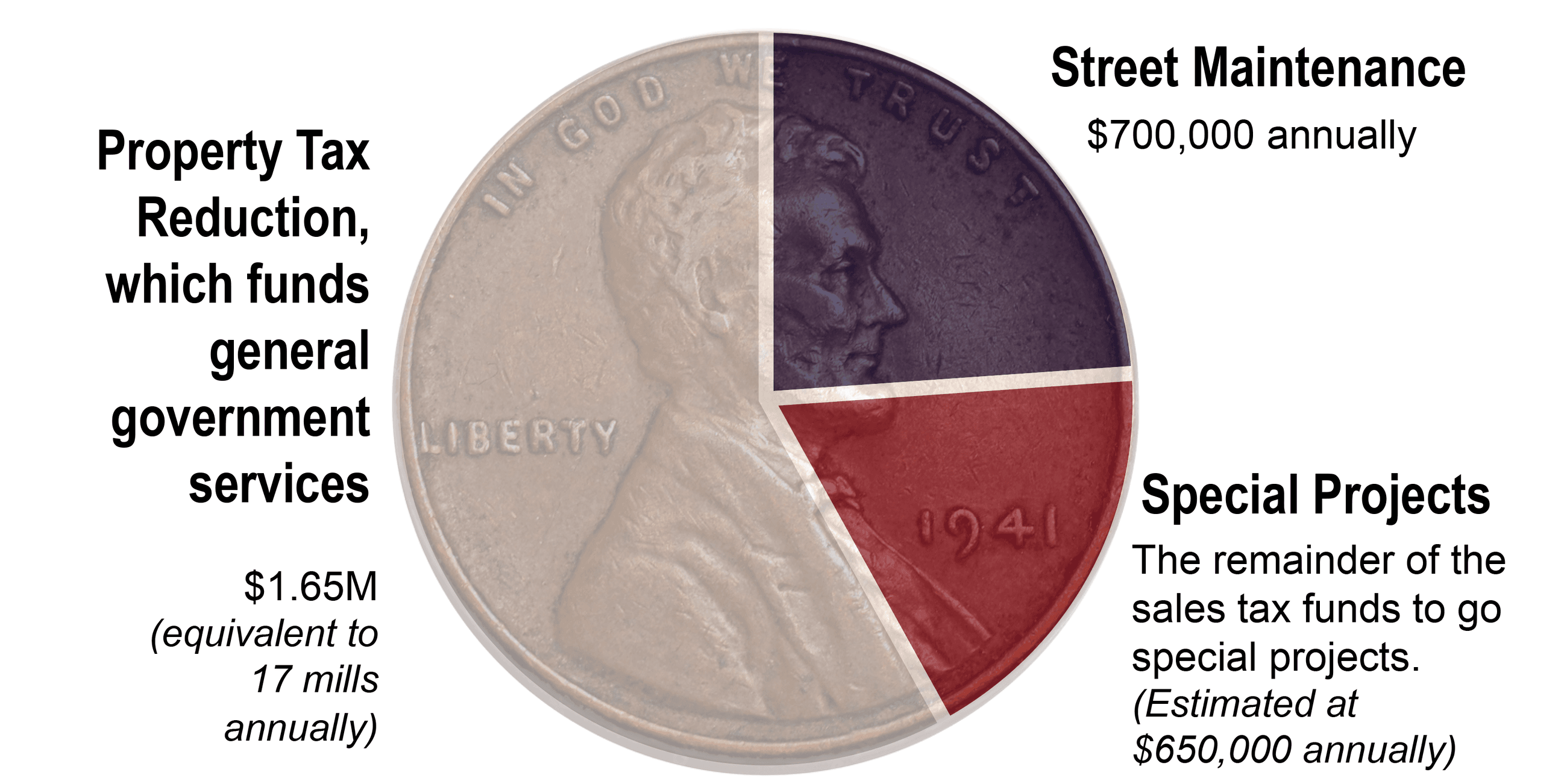 One cent breakdown-8